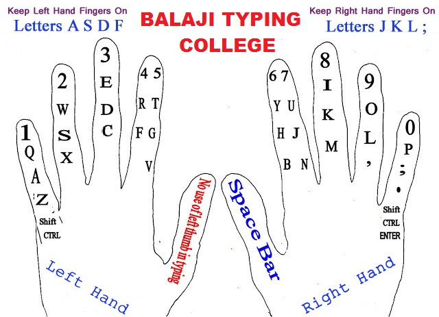 english basic typing